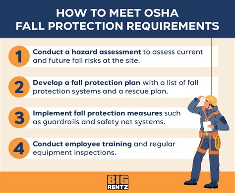 osha standard fall protection requirements